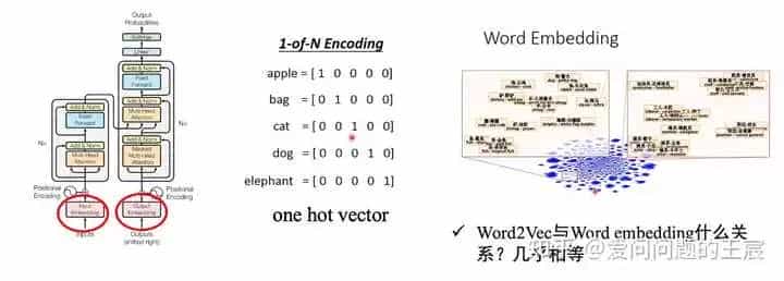务必收藏,Transformer细节18问18答