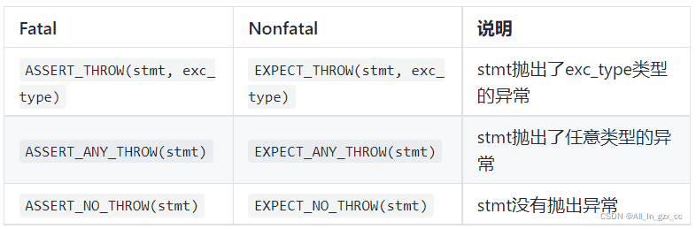 【C/C++】GoogleTest单元测试与代码覆盖率