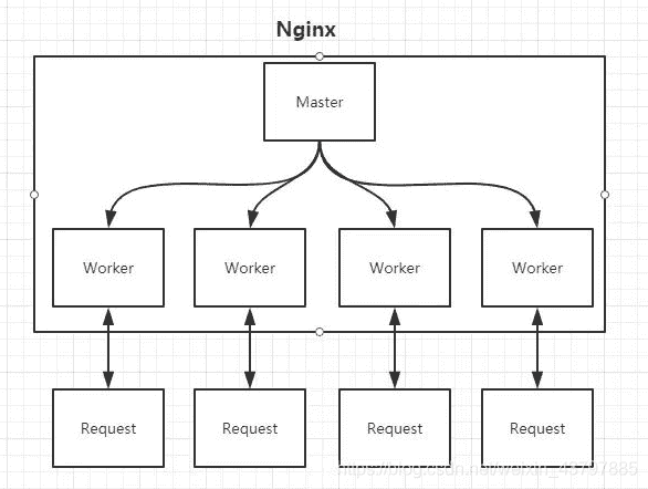 【Nginx教程】基础知识
