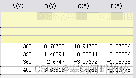 保姆级教程 | 利用origin绘制溶剂化焓变和熵变过程