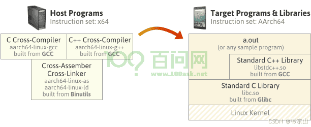 嵌入式AI快速入门课程-K510篇 (第七篇 系统BSP开发)