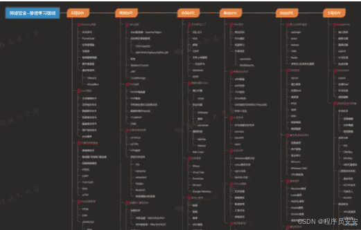 自学网络安全/Web安全，一般人我还是劝你算了吧