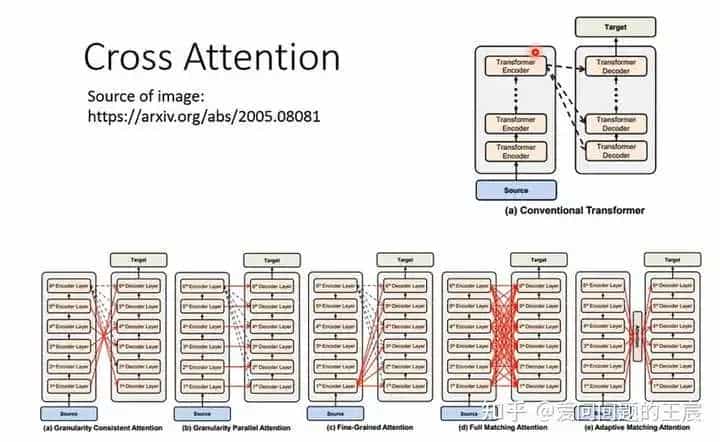 务必收藏,Transformer细节18问18答