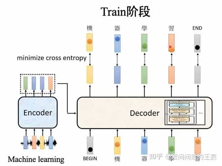 务必收藏,Transformer细节18问18答