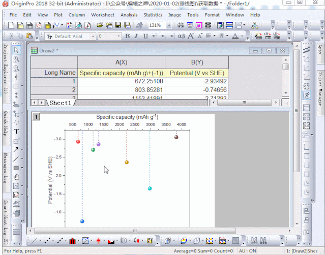 origin图上显示数据标签_教程 | Origin画的，漂亮得垂涎图