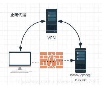 【Nginx教程】基础知识