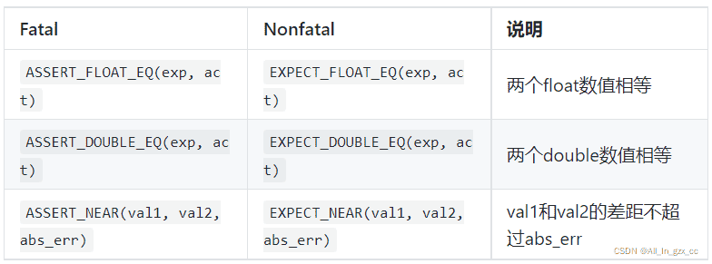 【C/C++】GoogleTest单元测试与代码覆盖率