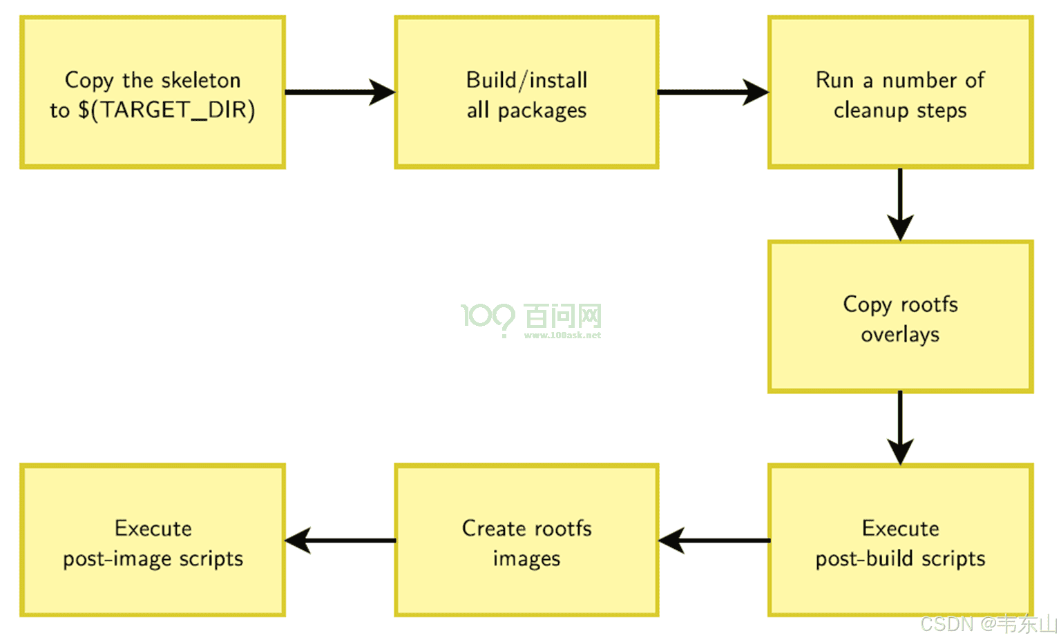 嵌入式AI快速入门课程-K510篇 (第七篇 系统BSP开发)