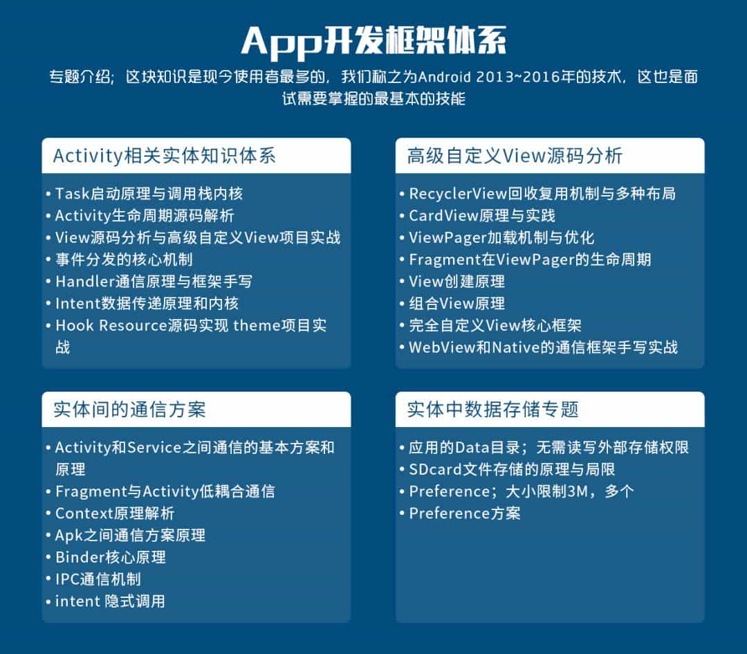 系统学Android从零开始,附超全教程文档