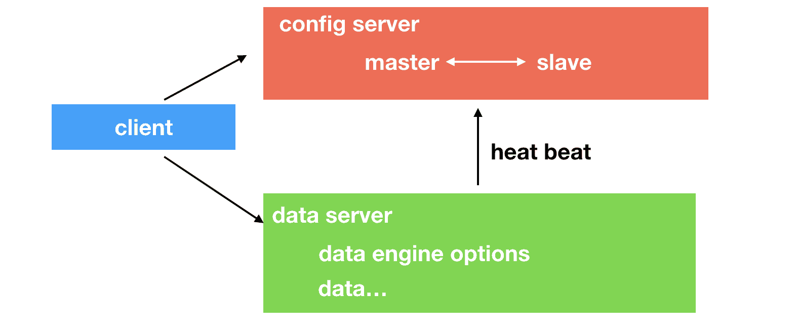 LevelDB RockesDB LSM