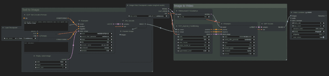 Stable Diffusion进阶篇,ComfyUI文字生成视频的一条龙服务(附完整工作流)