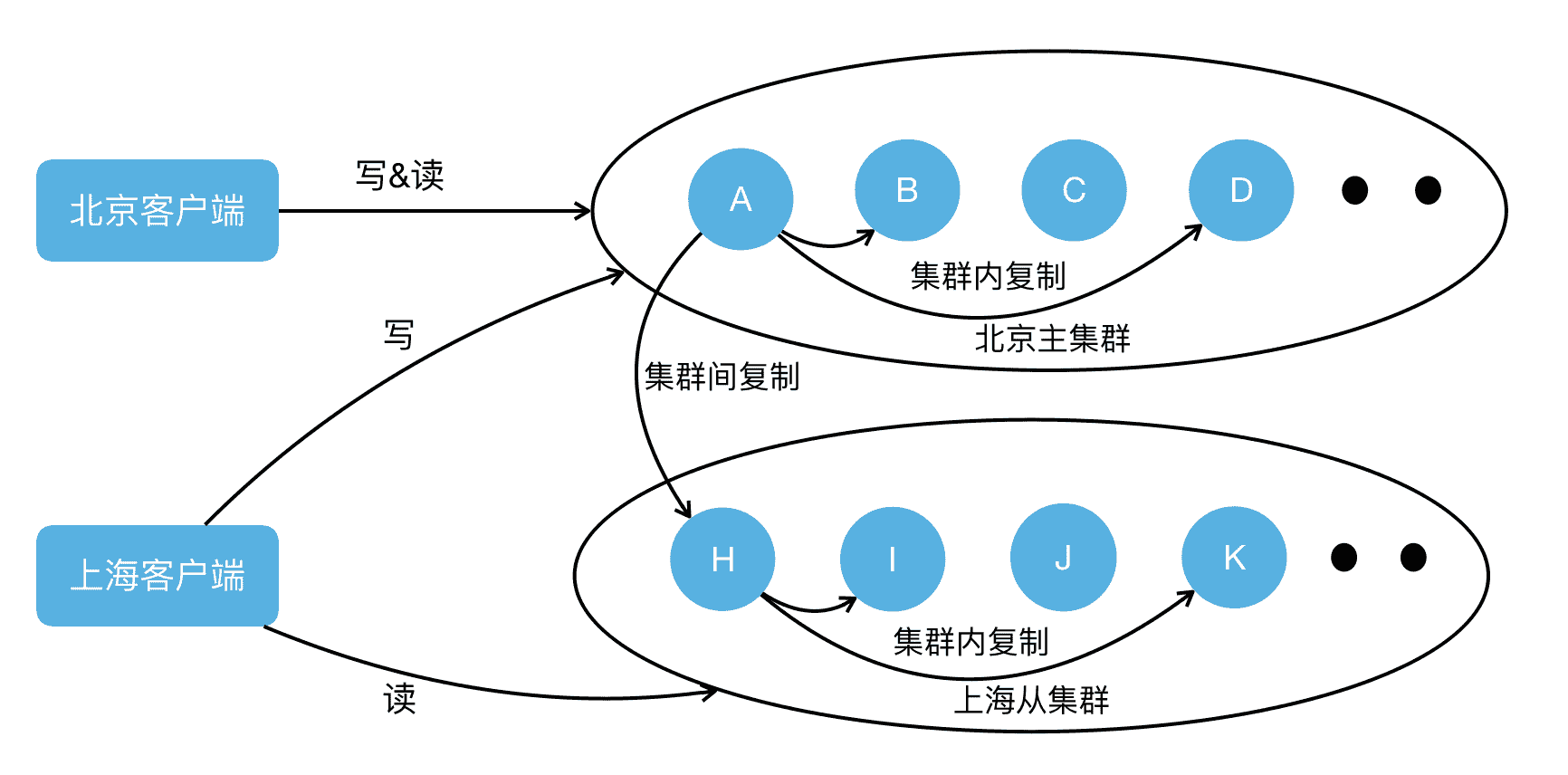 LevelDB RockesDB LSM