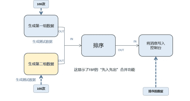 深入探讨Node-RED物联网应用开发技术【文末送书】