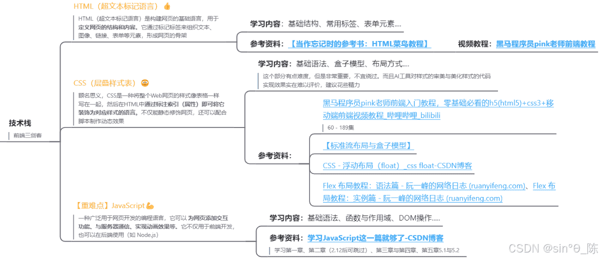 --AutoLeaders--2024全栈组系列教程 第1章入门