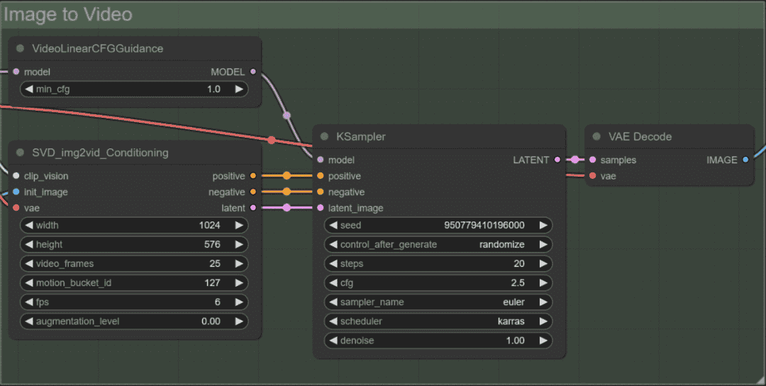 Stable Diffusion进阶篇,ComfyUI文字生成视频的一条龙服务(附完整工作流)