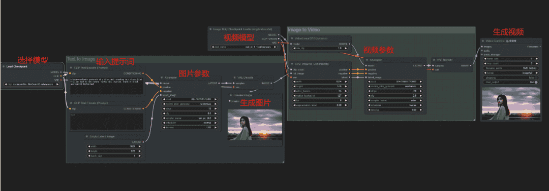 Stable Diffusion进阶篇,ComfyUI文字生成视频的一条龙服务(附完整工作流)