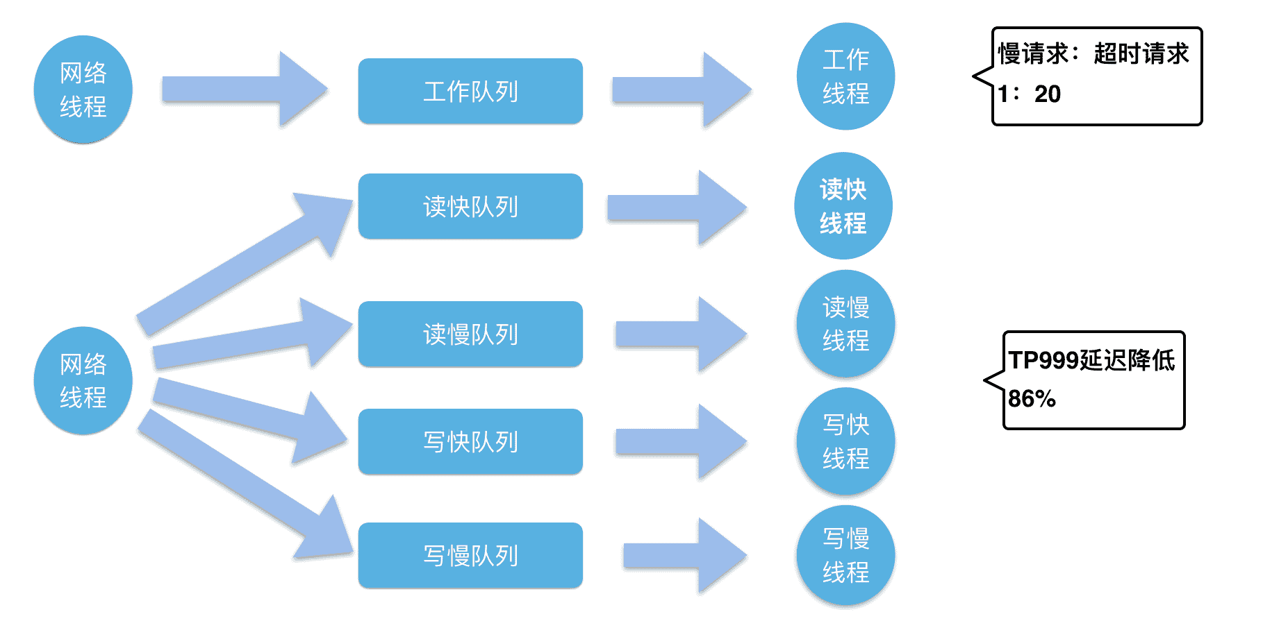 LevelDB RockesDB LSM