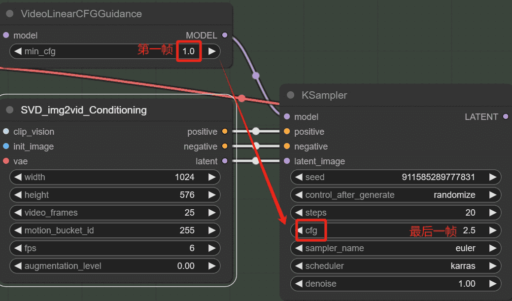 Stable Diffusion进阶篇,ComfyUI文字生成视频的一条龙服务(附完整工作流)
