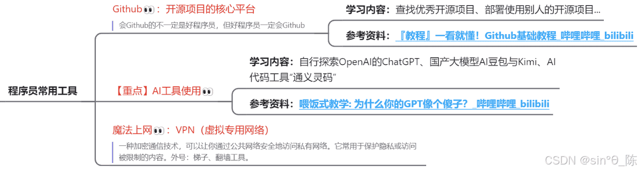 --AutoLeaders--2024全栈组系列教程 第1章入门