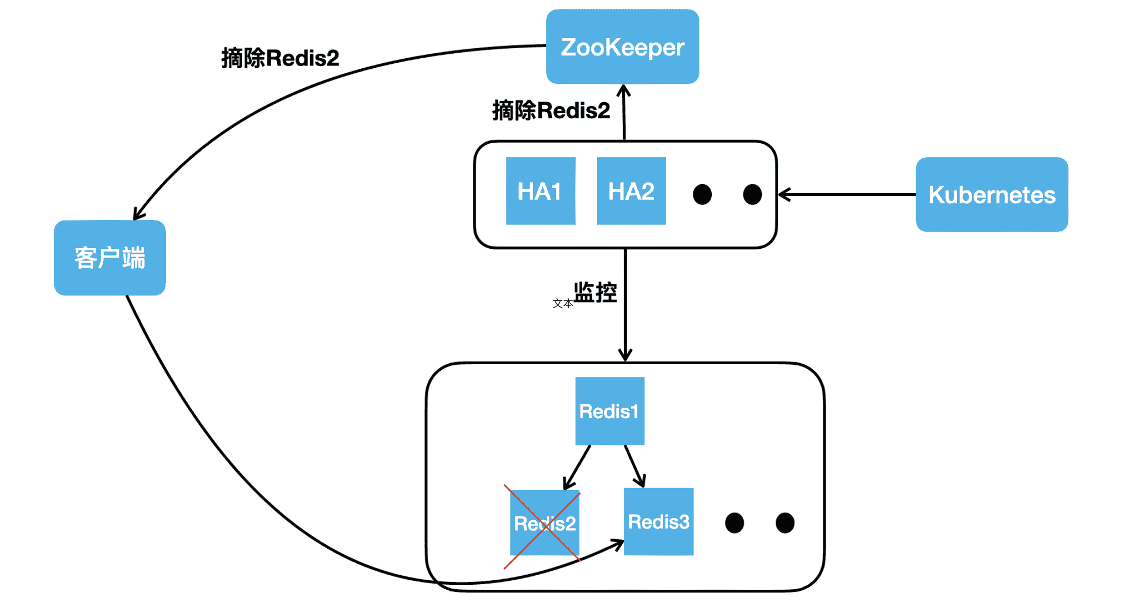 LevelDB RockesDB LSM