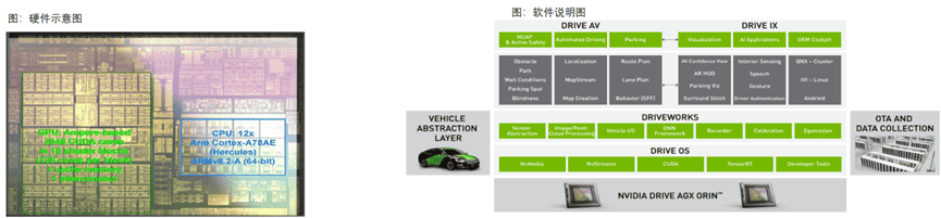 Tesla、Nvidia、Mobileye智能驾驶芯片竞争分析