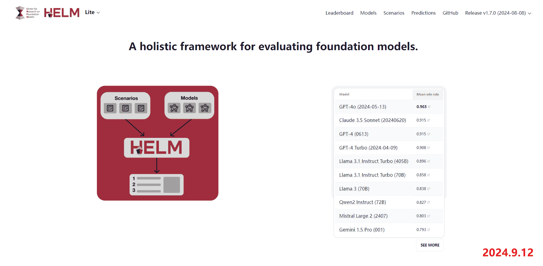 [AI/NLP] 大语言模型排行榜 | 2024.06