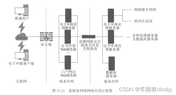 【第11章】网络物理隔离技术原理与应用
