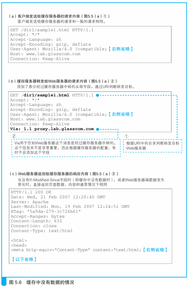 5 服务器端的局域网中有什么玄机