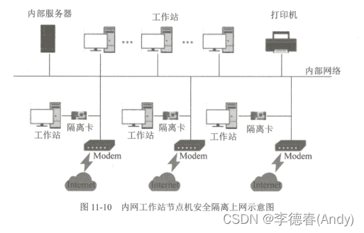 【第11章】网络物理隔离技术原理与应用
