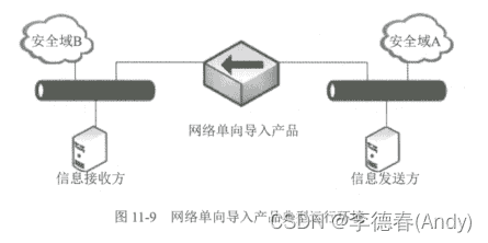 【第11章】网络物理隔离技术原理与应用