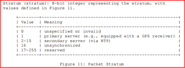 NTP时间服务器优先级配置