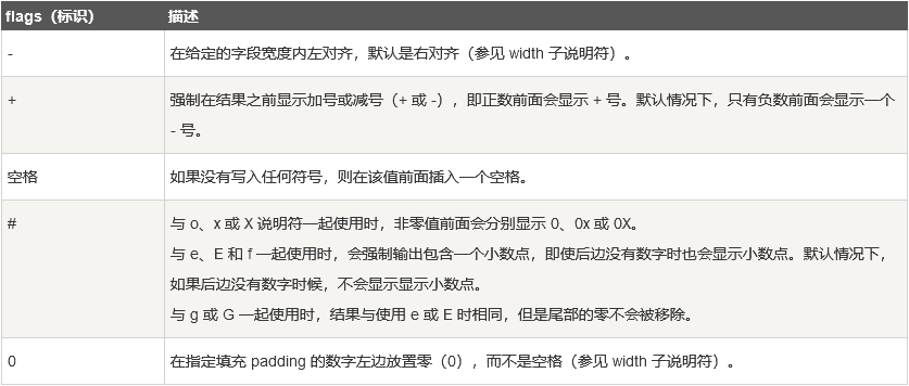 【c】printf()中%占位符的选取和使用: %d, %s等