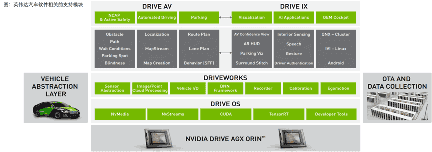 Tesla、Nvidia、Mobileye智能驾驶芯片竞争分析