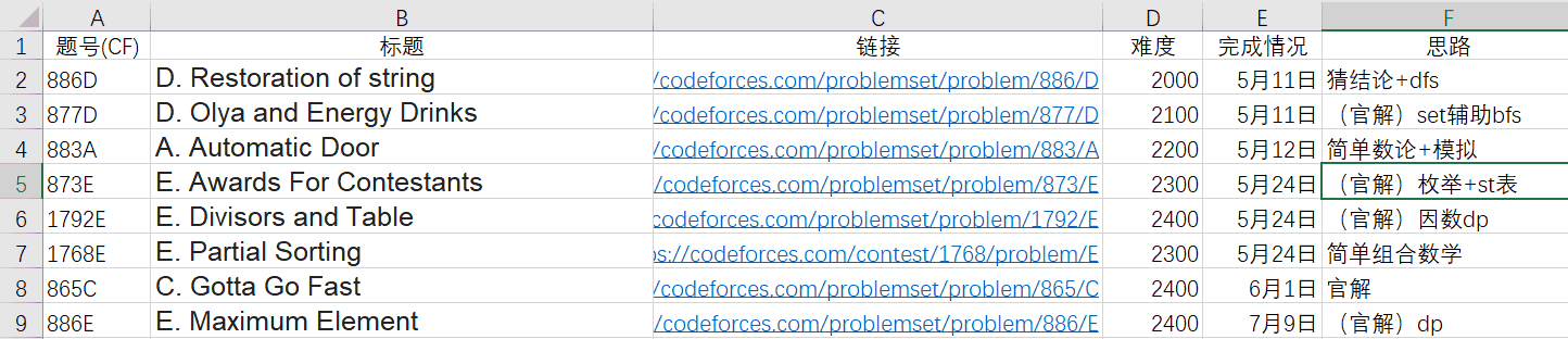 关于我,与一些关于我的事
