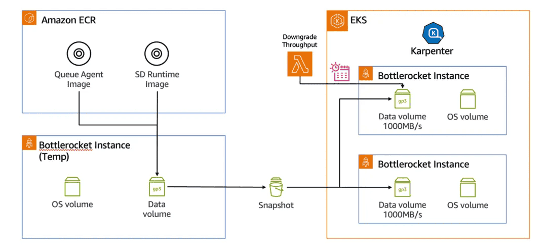 释放Stable Diffusion 无限可能