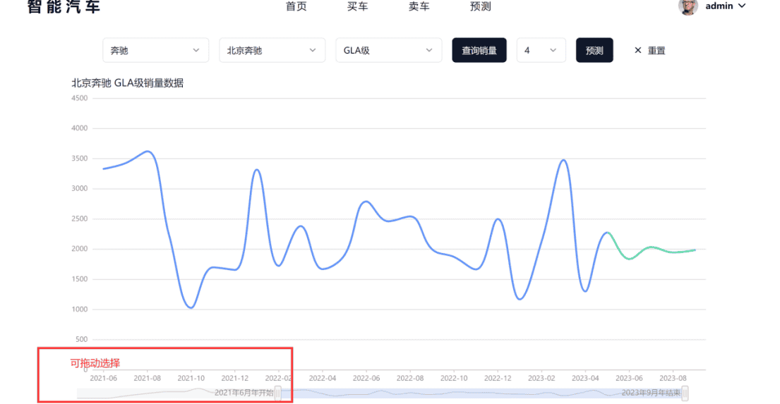 汽车销量预测平台 实训项目