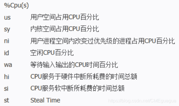 Linux中查看服务器内存/CPU/网络占用情况的命令