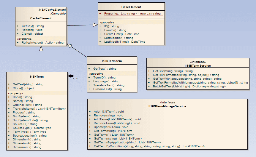 .NET Conf China 2023分享-.NET应用国际化-AIGC智能翻译+代码生成