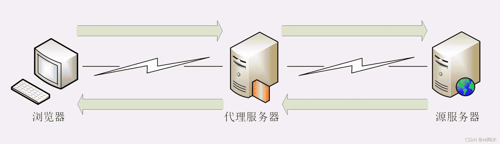 如何防止别人查自己的IP