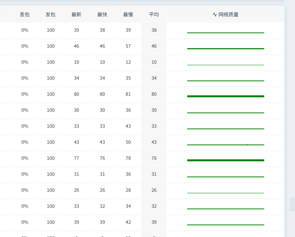 3年阿里hk主机干房BGP仅需150元 5年270元,单月4.2元(大水管)