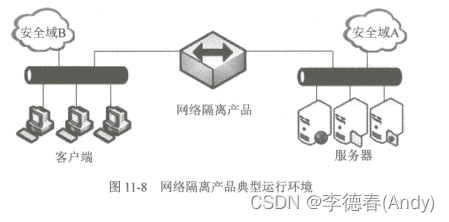 【第11章】网络物理隔离技术原理与应用