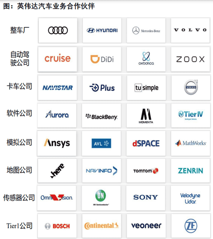 Tesla、Nvidia、Mobileye智能驾驶芯片竞争分析