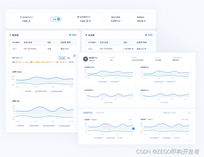 音视频FAQ(一):视频直播卡顿