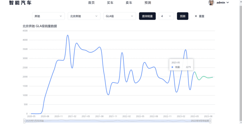 汽车销量预测平台 实训项目