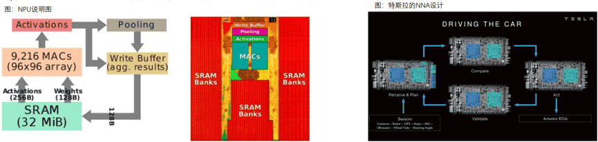 Tesla、Nvidia、Mobileye智能驾驶芯片竞争分析