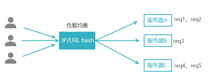一文读懂“负载均衡”