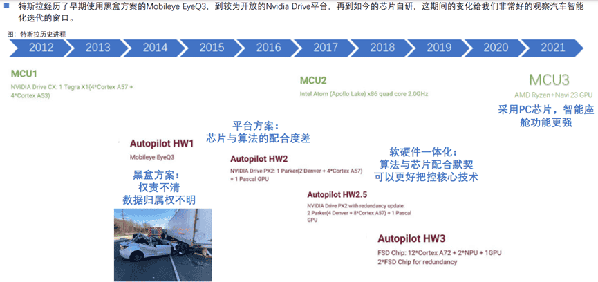 Tesla、Nvidia、Mobileye智能驾驶芯片竞争分析