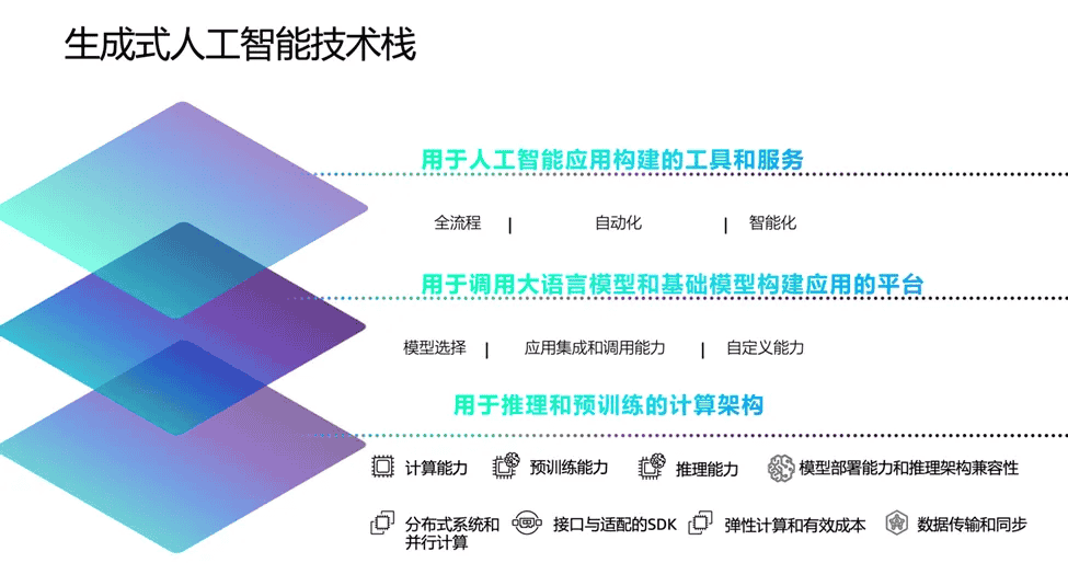 生成式 AI 码力全开,动手搭建未来商城