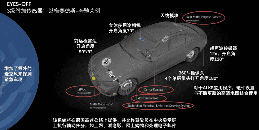 汽车ADAS的现状与未来