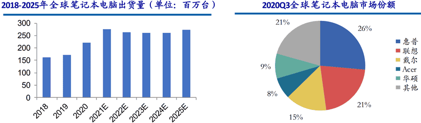 SOC芯片架构技术分析(三)